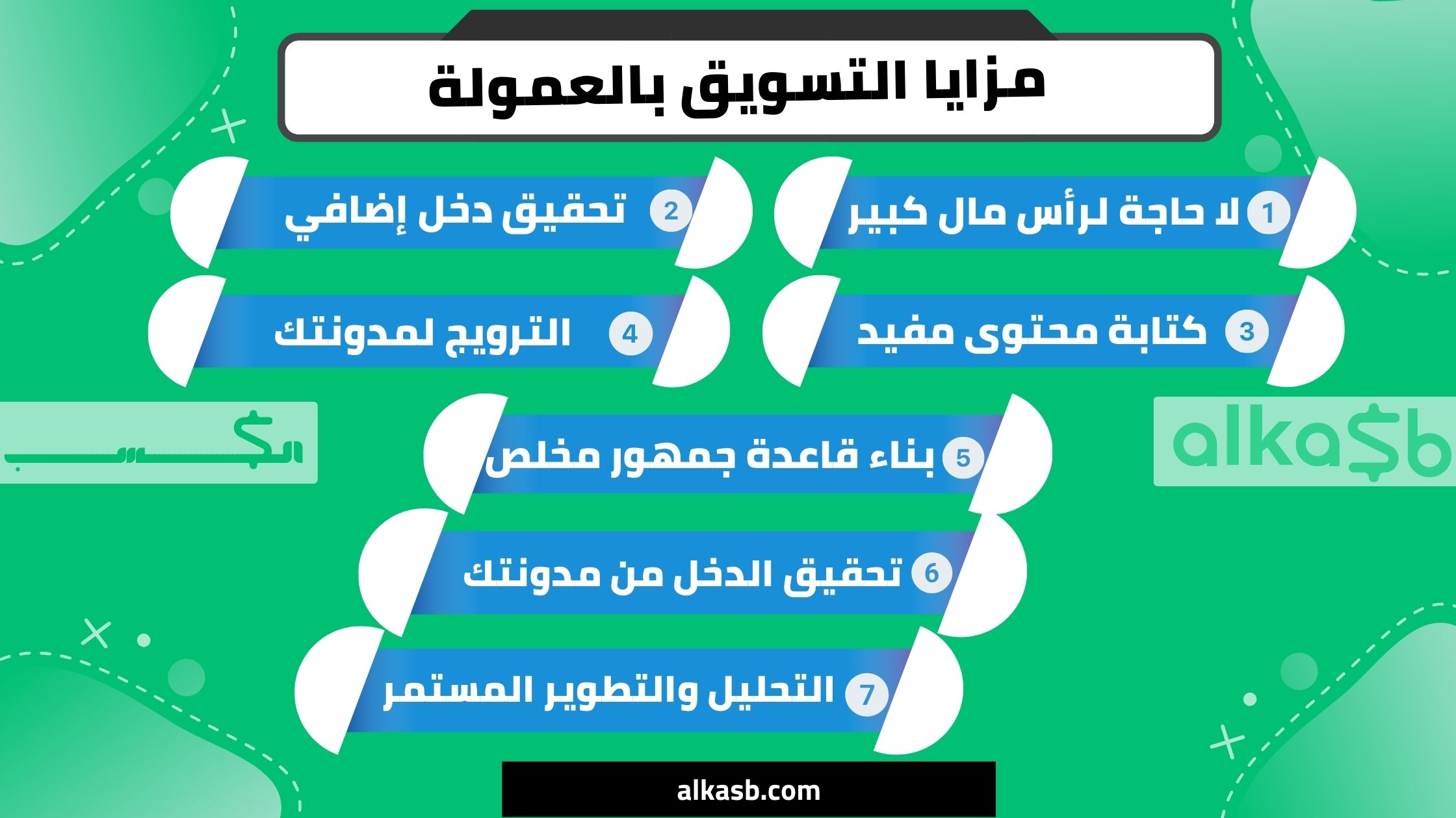 مزايا التسويق بالعمولة